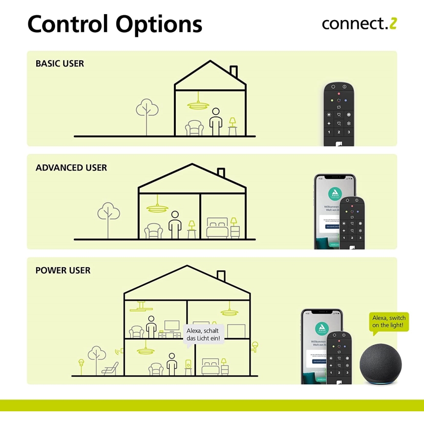 Eglo - Пульт дистанционного управления 2xAAA Bluetooth ZigBee