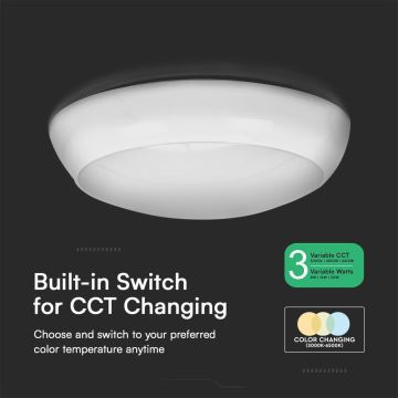 LED Аварійний стельовий світильник з датчиком LED/8W/16W/20W/230V IP65 3000/4000/6500K