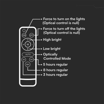 LED Вуличний  прожектор на сонячній батареї з регулюванням яскравості LED/10W/3,2V IP65 4000K білий + пульт дистанційного керування