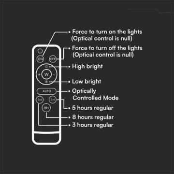 LED Вуличний прожектор на сонячній батареї LED/20W/3,2V 6400K чорний IP65 + пульт дистанційного керування