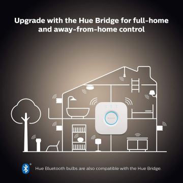 НАБІР 2x Світлодіодна лампочка з регульованою яскравістю Philips Hue WHITE E27/9W/230V 2700K