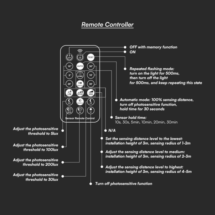 Светодиодный потолочный светильник для ванной комнаты с датчиком SAMSUNG CHIP LED/18W/230V IP44 3000K диаметр 29 см белый + дистанционное управление