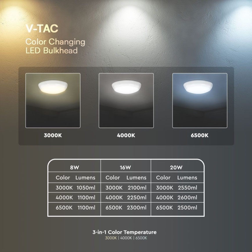 Вуличний світлодіодний стельовий світильник з датчиком LED/8W/16W/20W/230V IP65 3000/4000/6500K